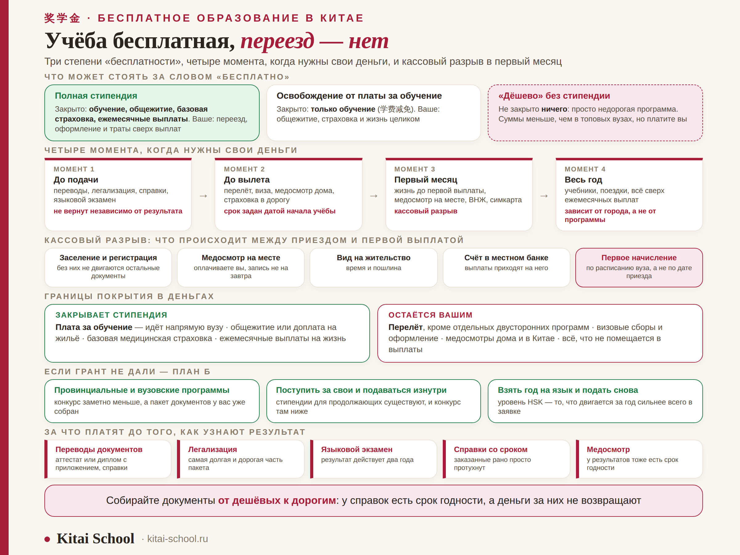 Бесплатное образование в Китае: степени бесплатности, четыре момента расходов, кассовый разрыв и план Б