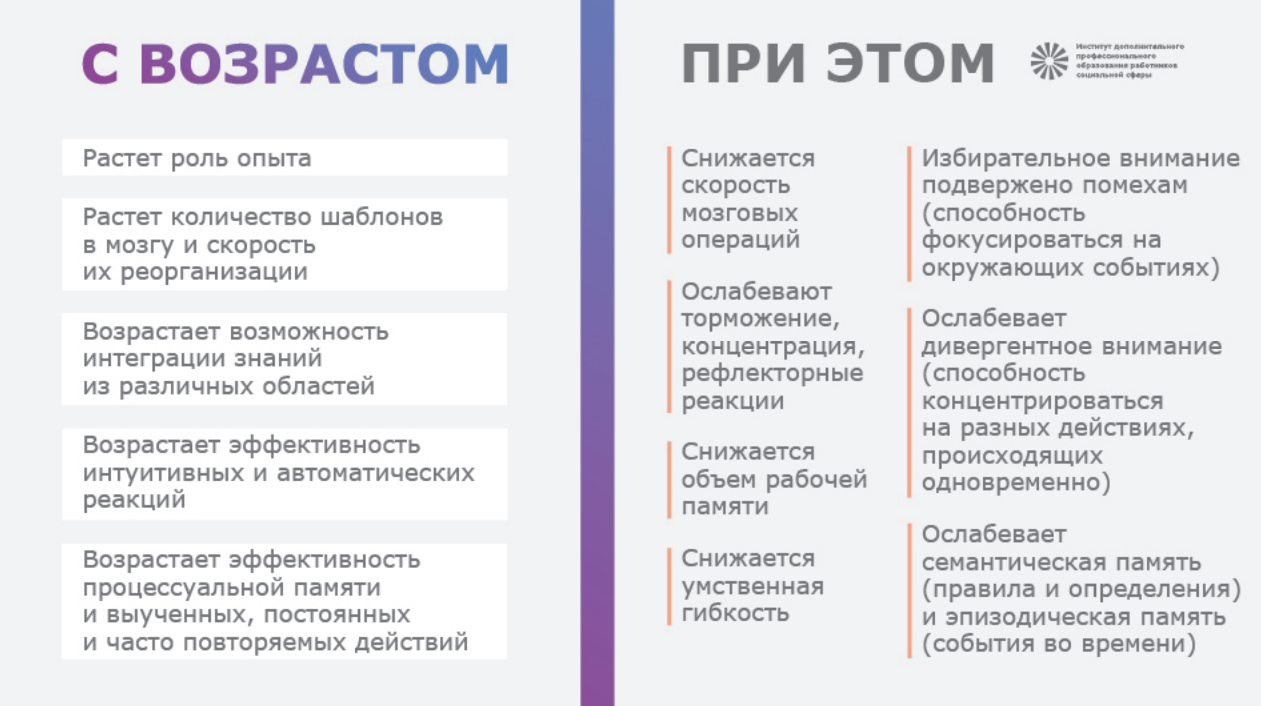Ирина Германова, Институт дополнительного профессионального образования работников социальной сферы Департамента труда и социальной защиты населения города Москвы, ИДПО ДТСЗН ГАУ, нейроандрагогика, андрагогика