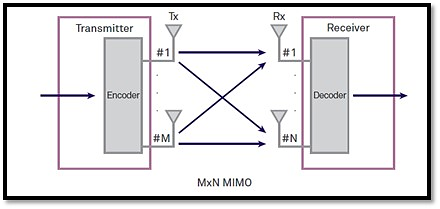 Вч свч. Приемопередатчик СВЧ. Mimo схема 2tx.