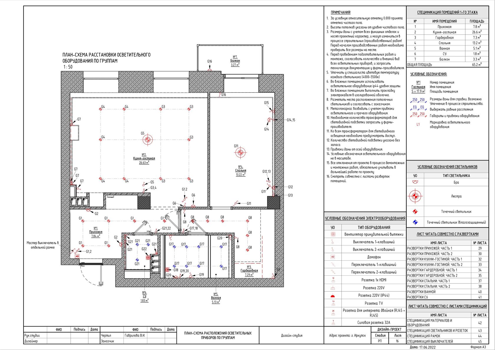 Шаблон в Revit для дизайнеров интерьера