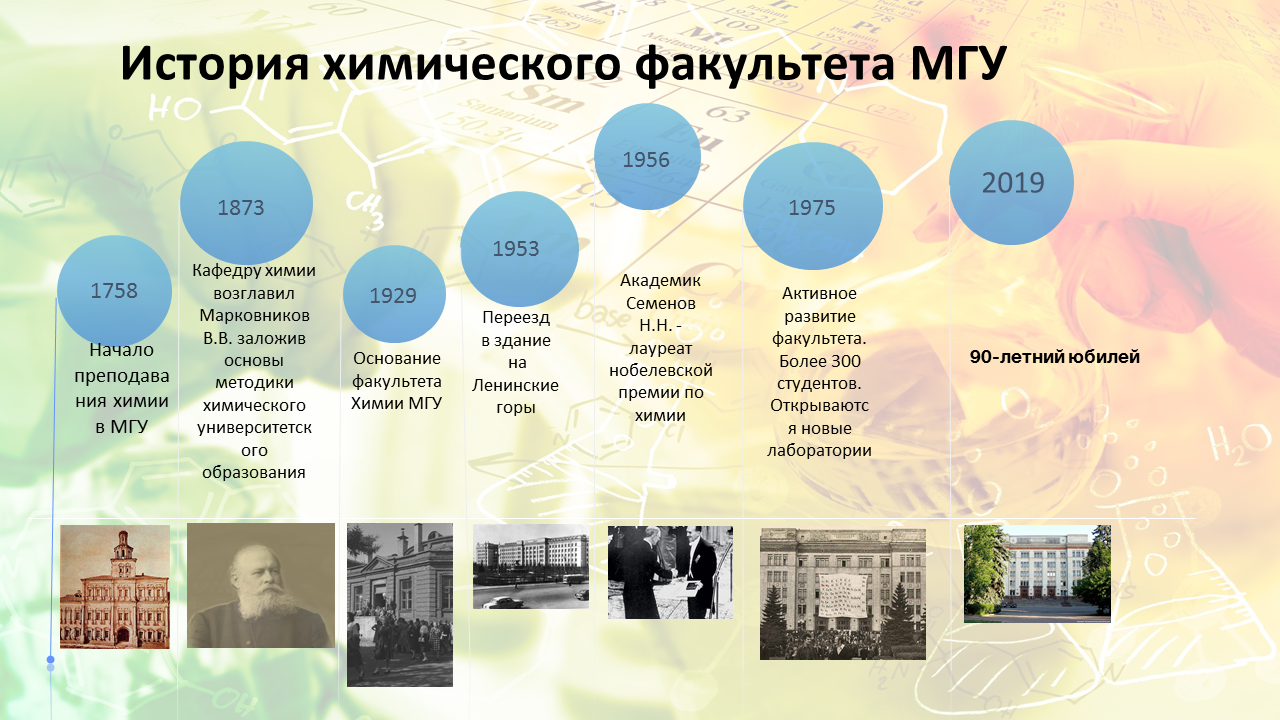 План работы кафедры химии