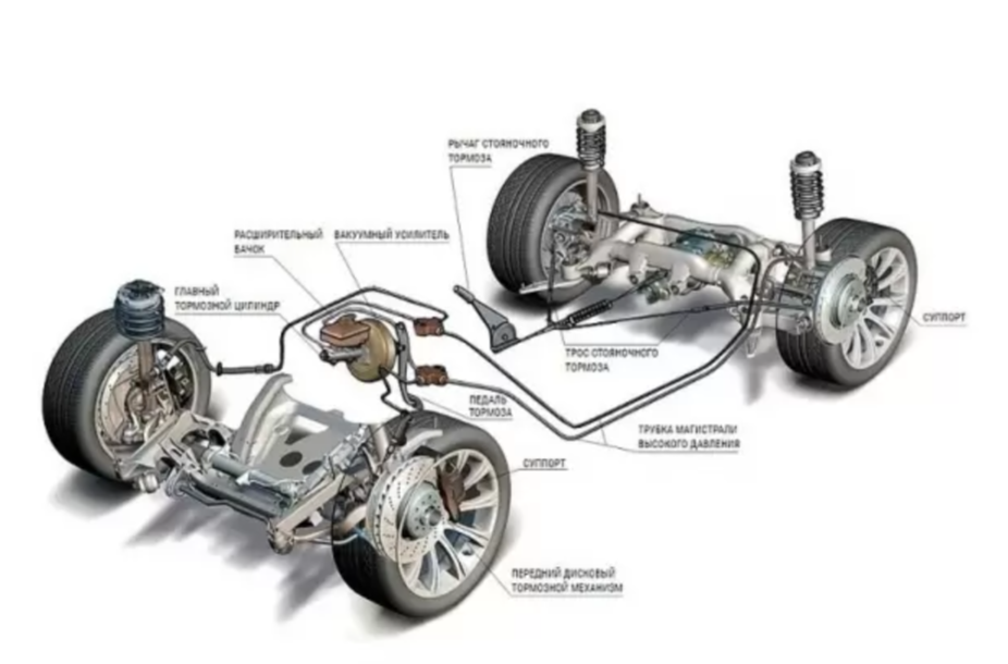 Замена тормозного цилиндра Форд в Смоленске – Замена и ремонт тормозного цилиндра Ford недорого