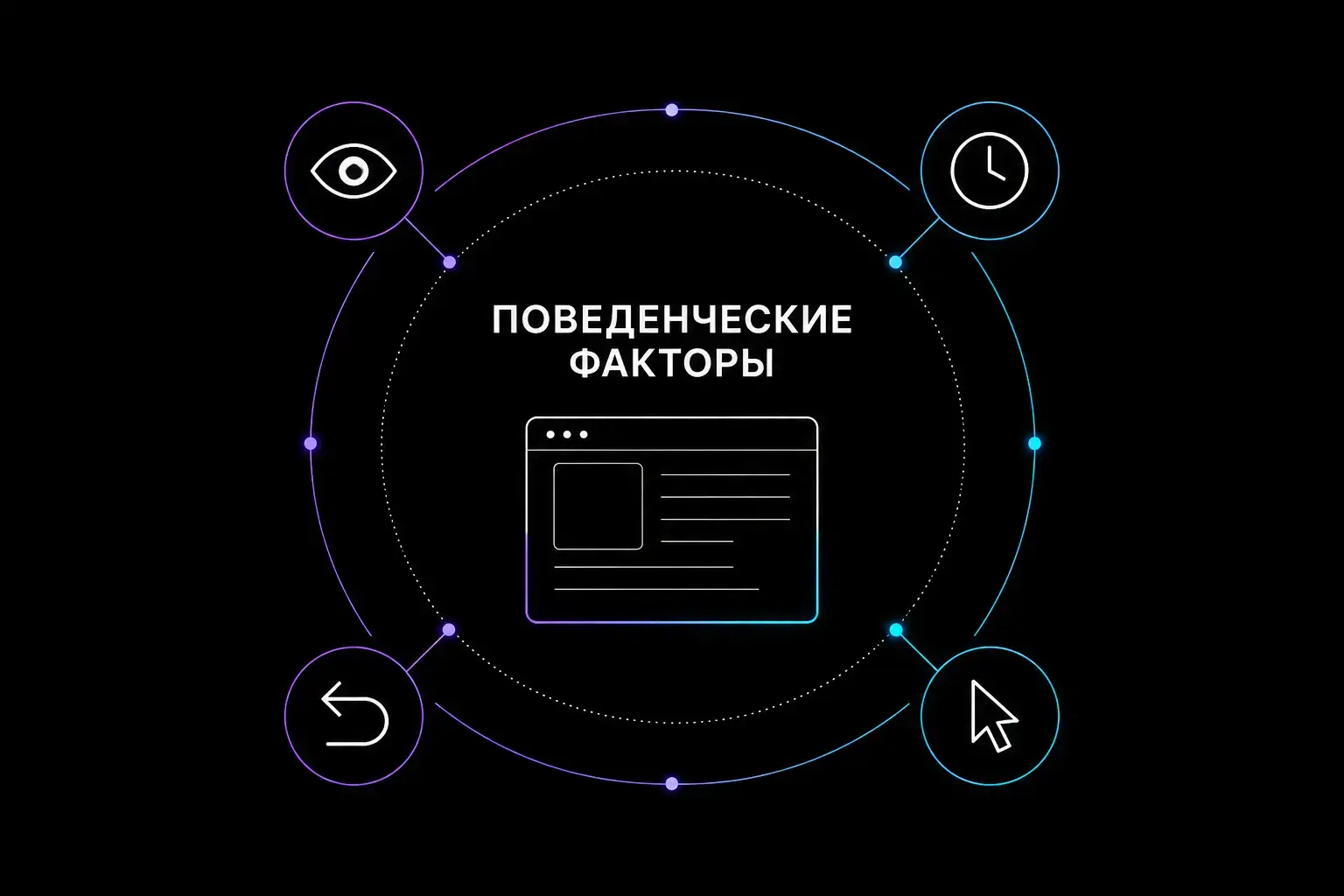 Поведенческие факторы сайта