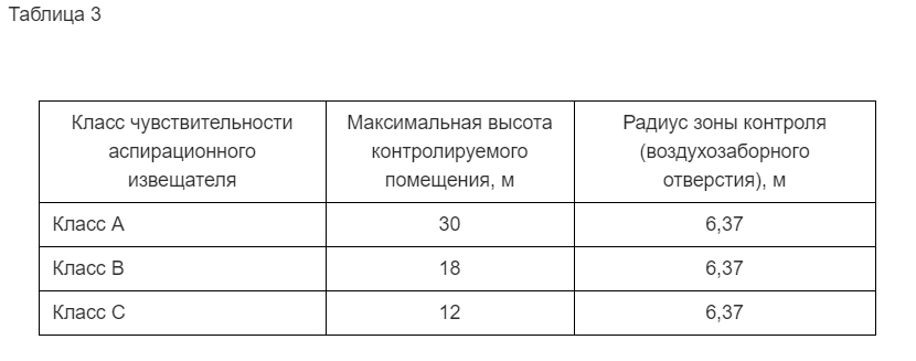 Сп 484 расположение датчиков