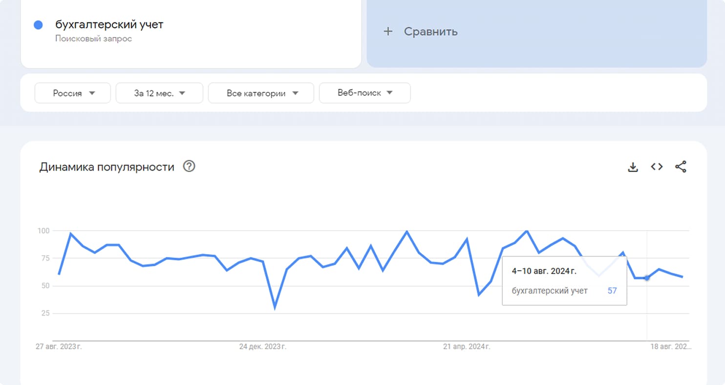 спрос на доставку еды в России за последние 5 лет - Достависта Блог