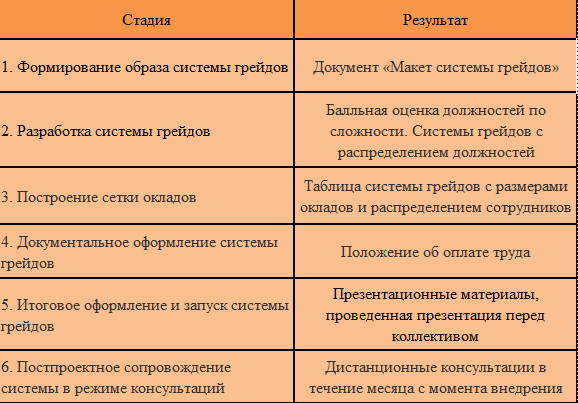 Грейдовой системы оплаты труда. Грейдовая система мотивации. Система грейдов в компании. Преимущества грейдовой системы. Внедрение грейдовой системы.