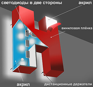 Изготовление рекламных вывесок c подсветкой! Москва и МО!