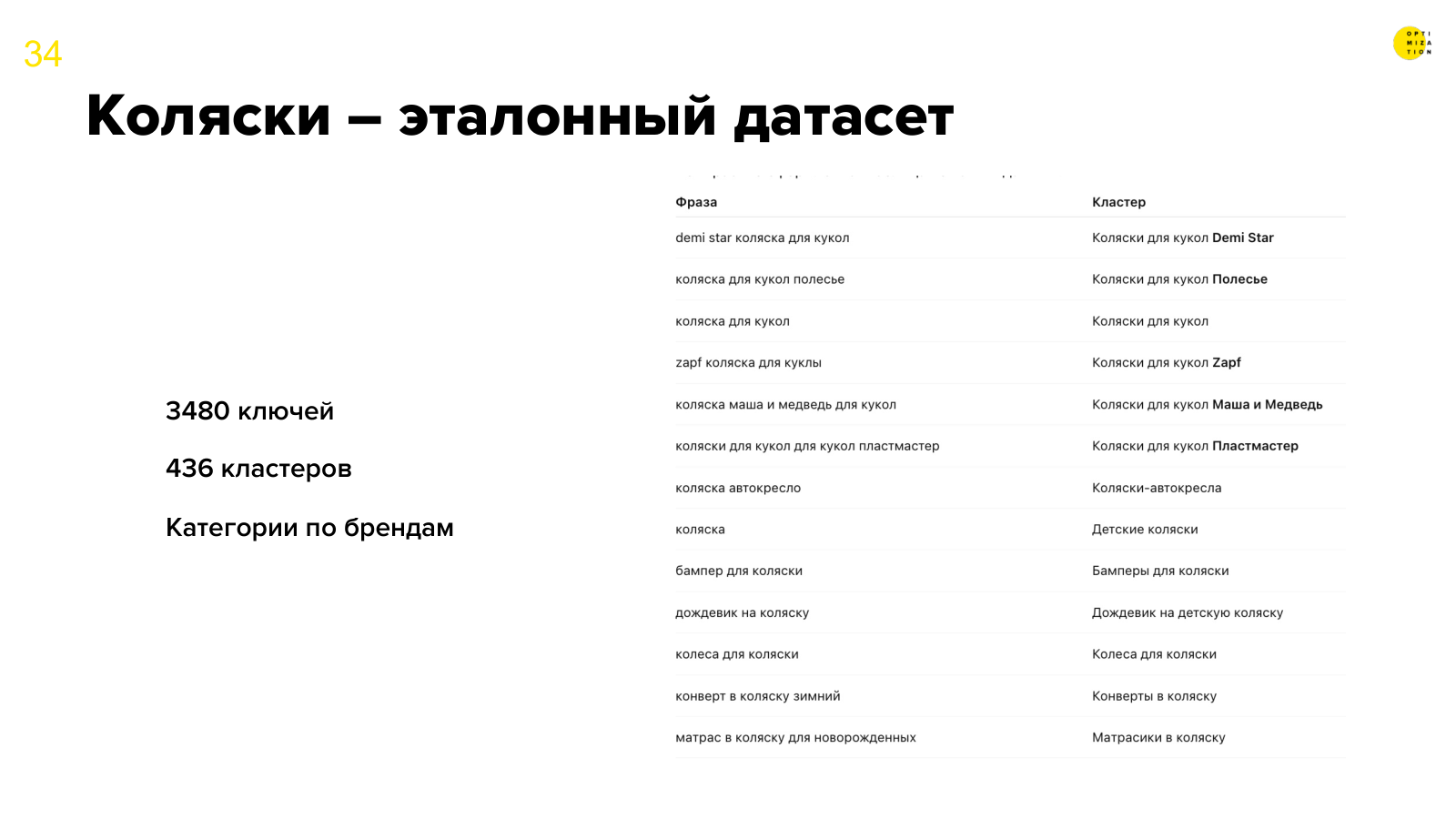 Коляски — эталонный датасет
