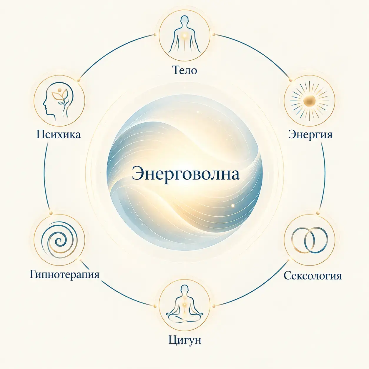 Энерговолна — система подхода