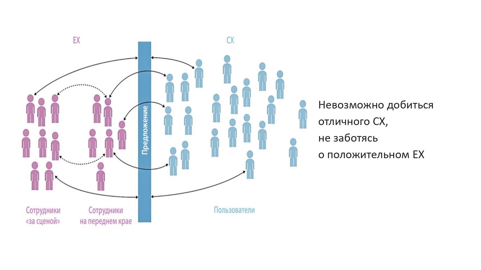 Как удержать ключевых сотрудников с помощью EJM-подхода и системы ...