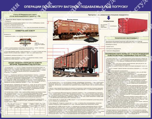 Допускается подавать под погрузку вагон с неисправностью показанной на картинке сдо ржд