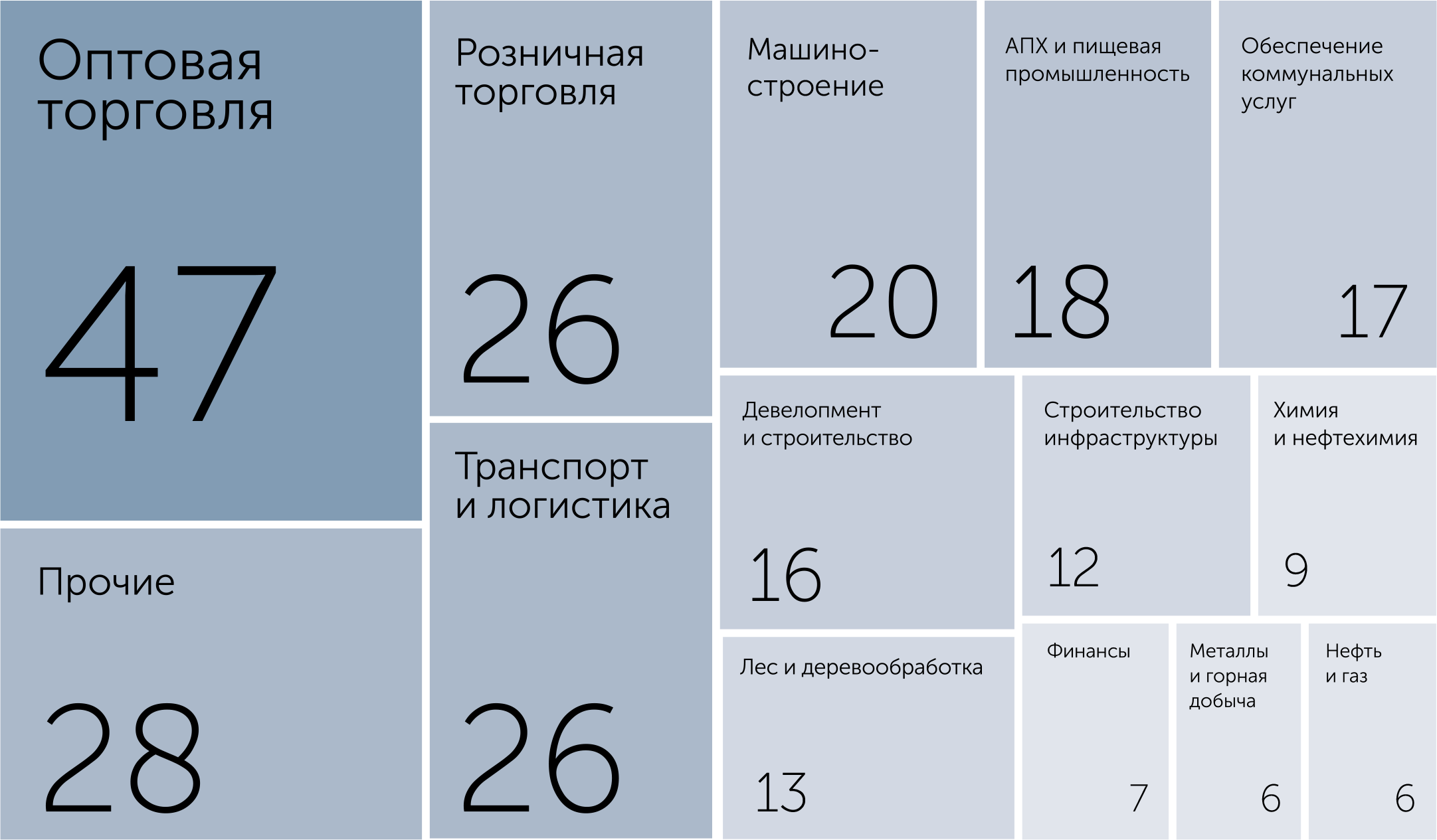 Топ 250: тактика офлайн-выживания | Эксперт Северо-Запад