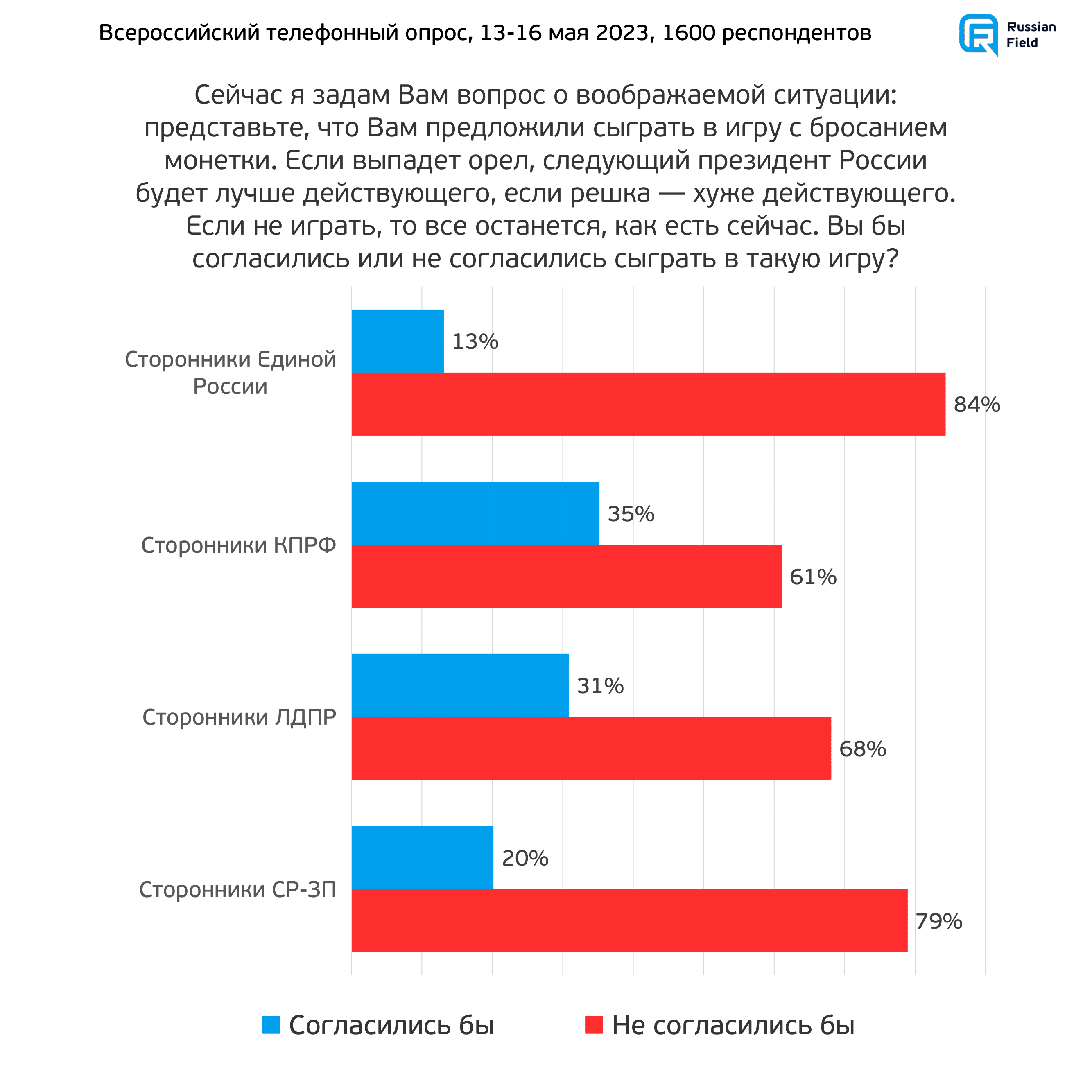 опрос о конфигурации компьютера стим фото 34