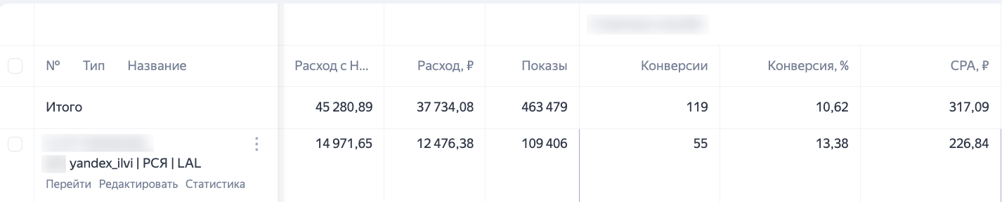РСЯ LAL по базе покупателей