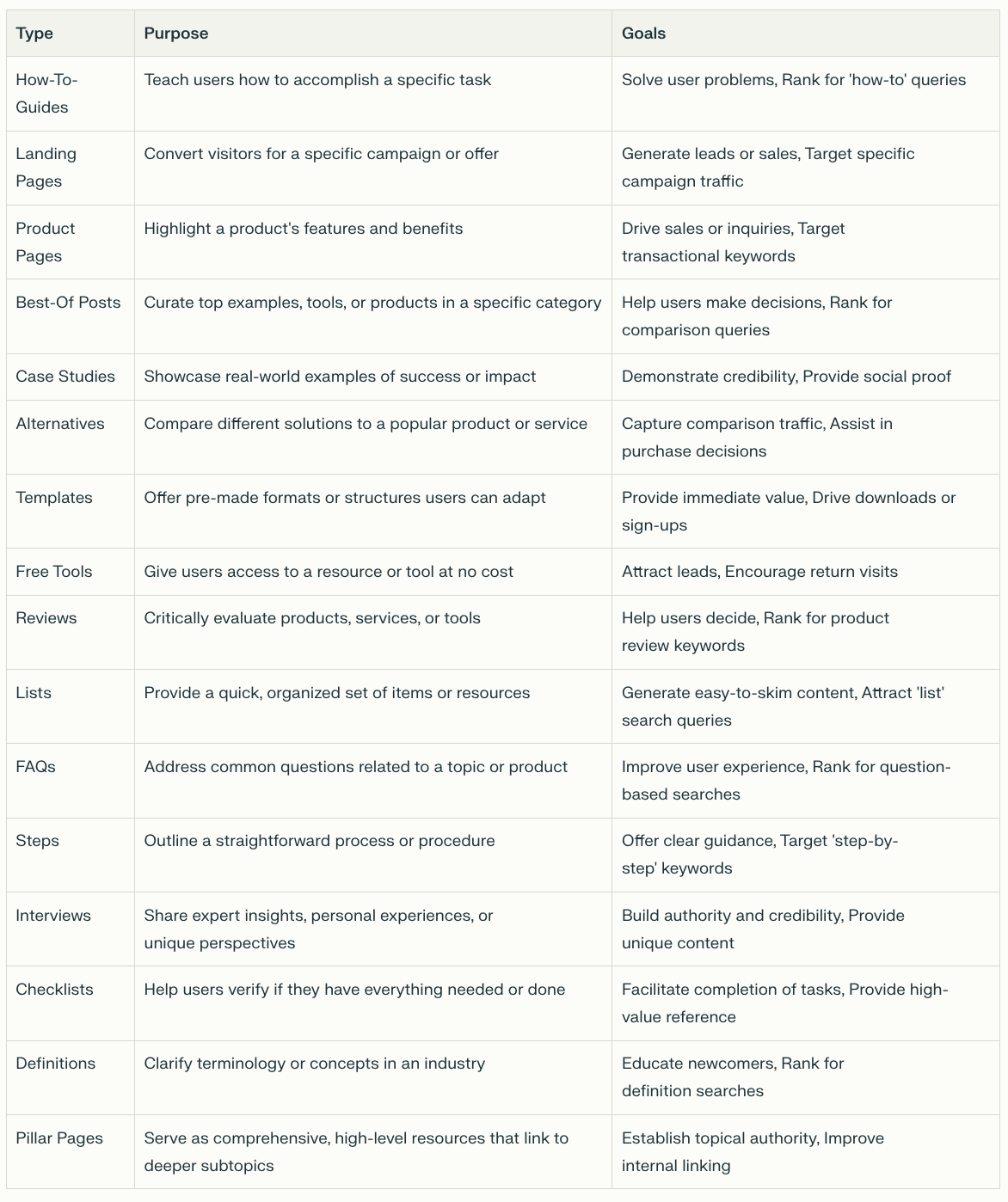 content-marketing-types