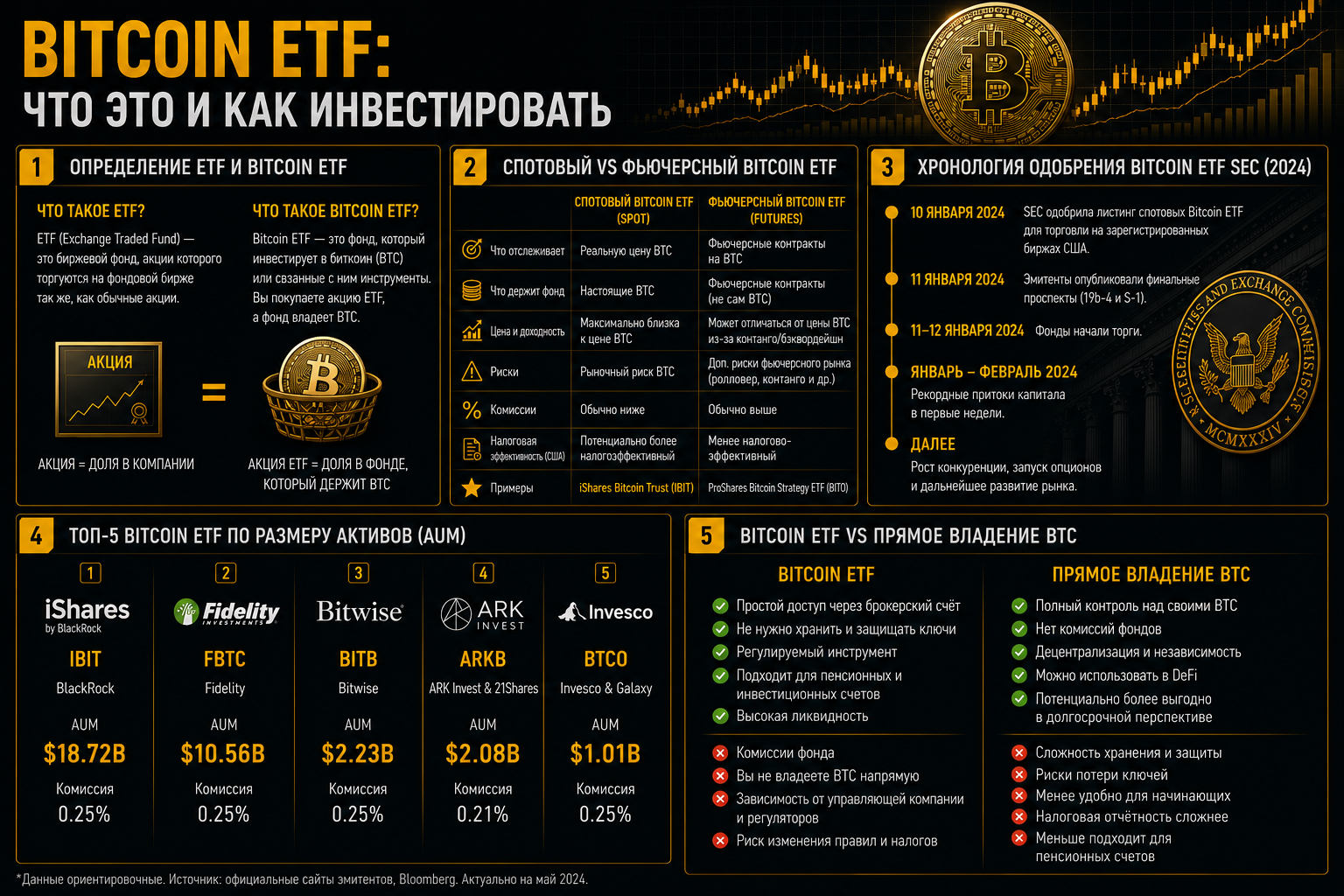 Bitcoin ETF на российском рынке