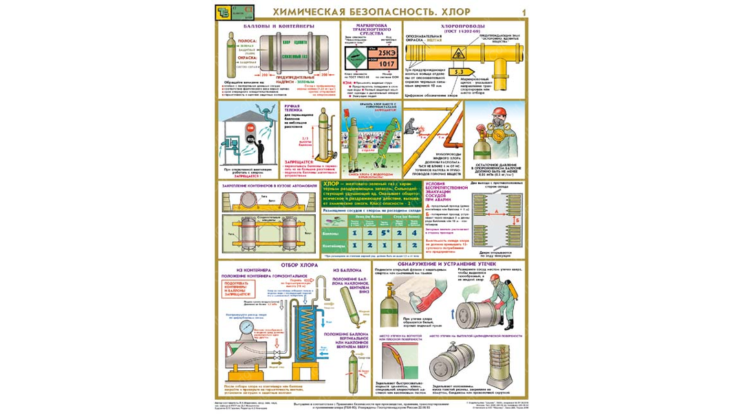 Меры химическая безопасность. Химическая безопасность. Плакаты по химической безопасности. Плакат по электробезопасности. Плакат хлор.