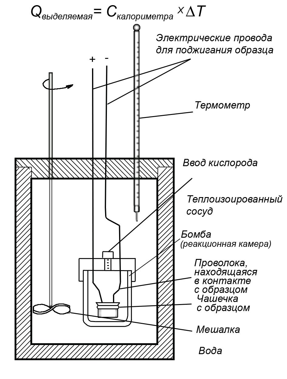 Калометрическая бомба: применение, модели, техника безопасности
