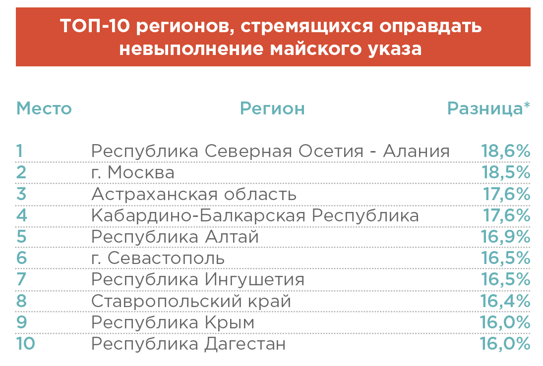 Зарплата до майских. Зарплата врачей в Крыму. Майские указы. Севастополь зарплаты