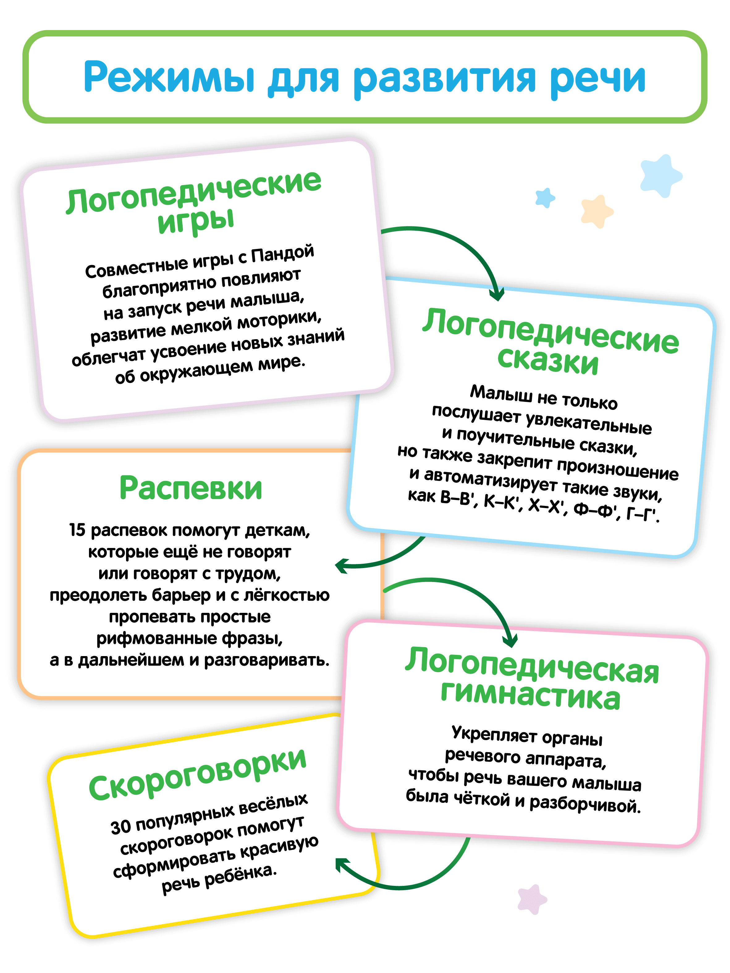 Логопедические игрушки