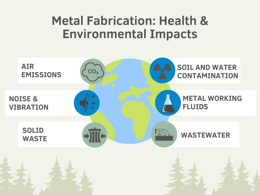 Showcasing The Green Initiatives And Energy-efficient Technologies That Can  Be Adopted In The Metal Fabrication Industry