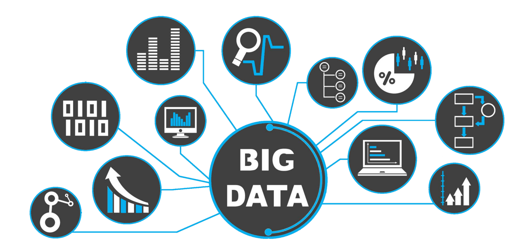 Роль Big Data в автоматизации бизнеса: Анализ, прогнозирование и оптимизация