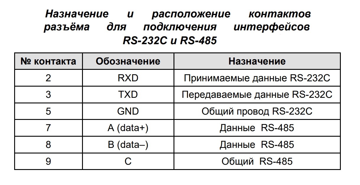 ТВ-003/05Н распиновка разъема