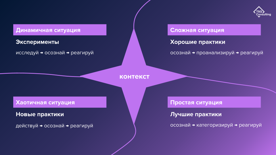 Диаграмма принятия решений. Кризис рутинной работы.