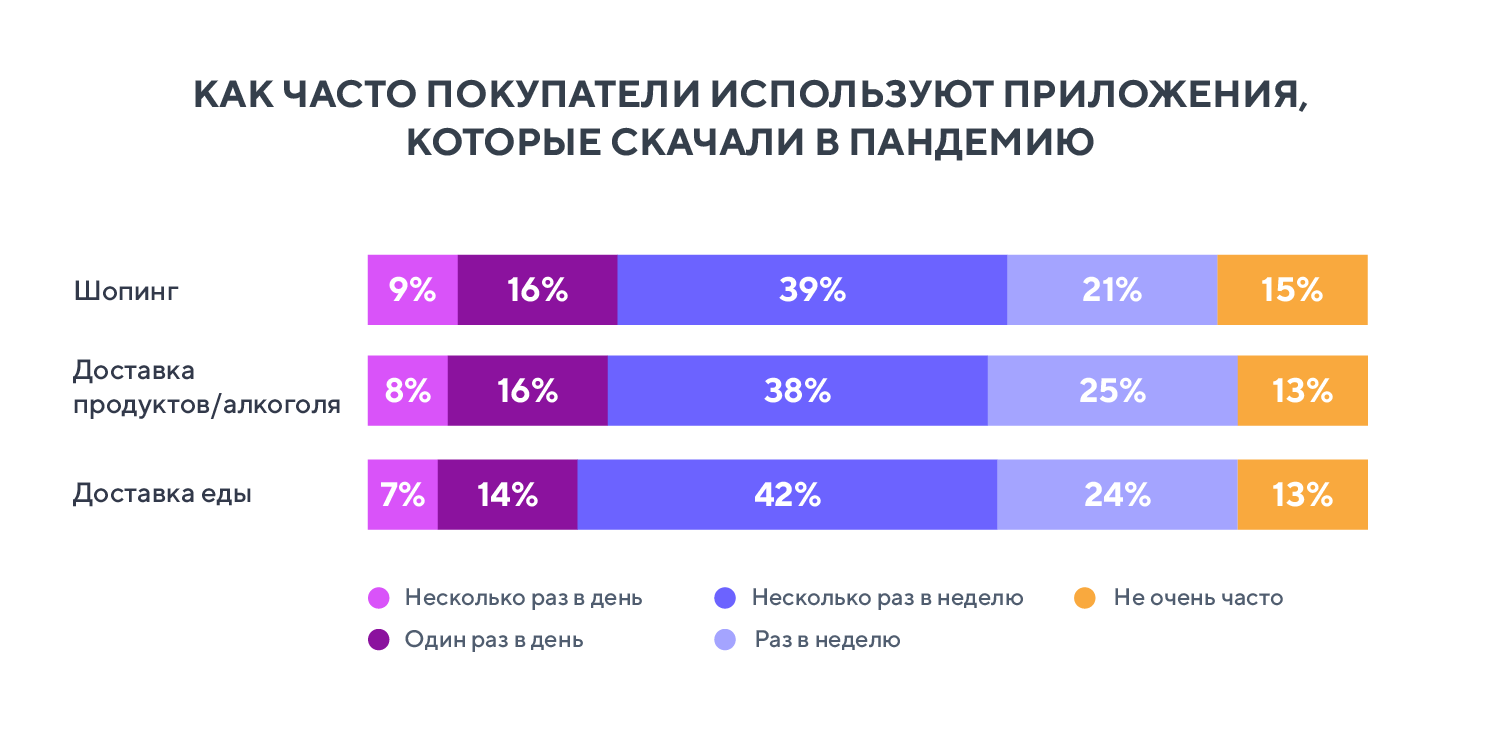 Новая реальность: покупательские привычки, которые стали нормой после  пандемии