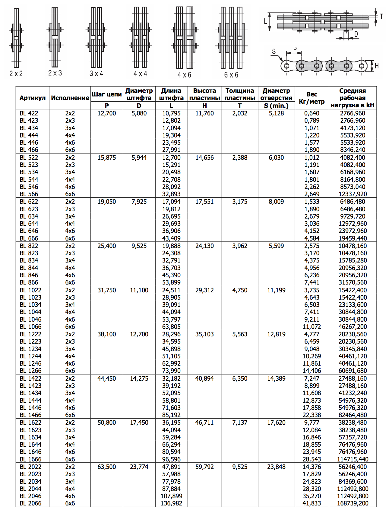 Пластинчатые грузовые (грузоподъемные) цепи AL, BL (ANSI), LL (DIN/ISO), LH  (ISO) - купить со склада по оптовой цене