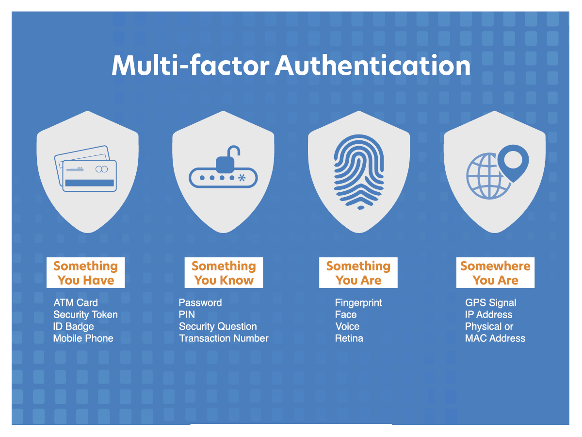 Многофакторная аутентификация MFA