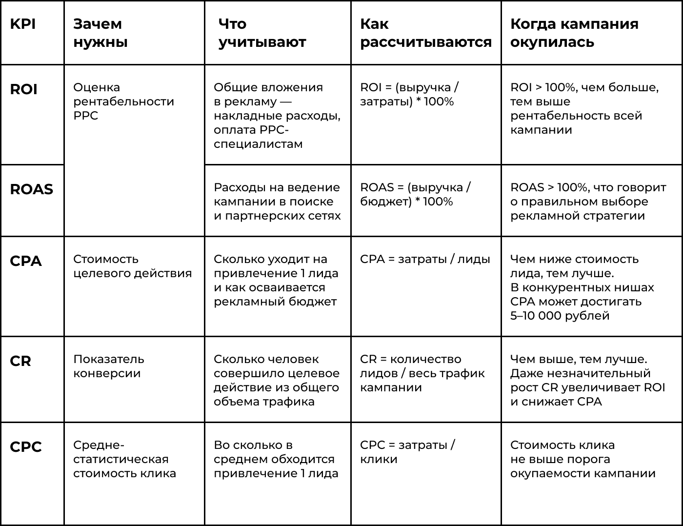 Маркетинг: плюсы и минусы профессии, зарплата и карьерные возможности