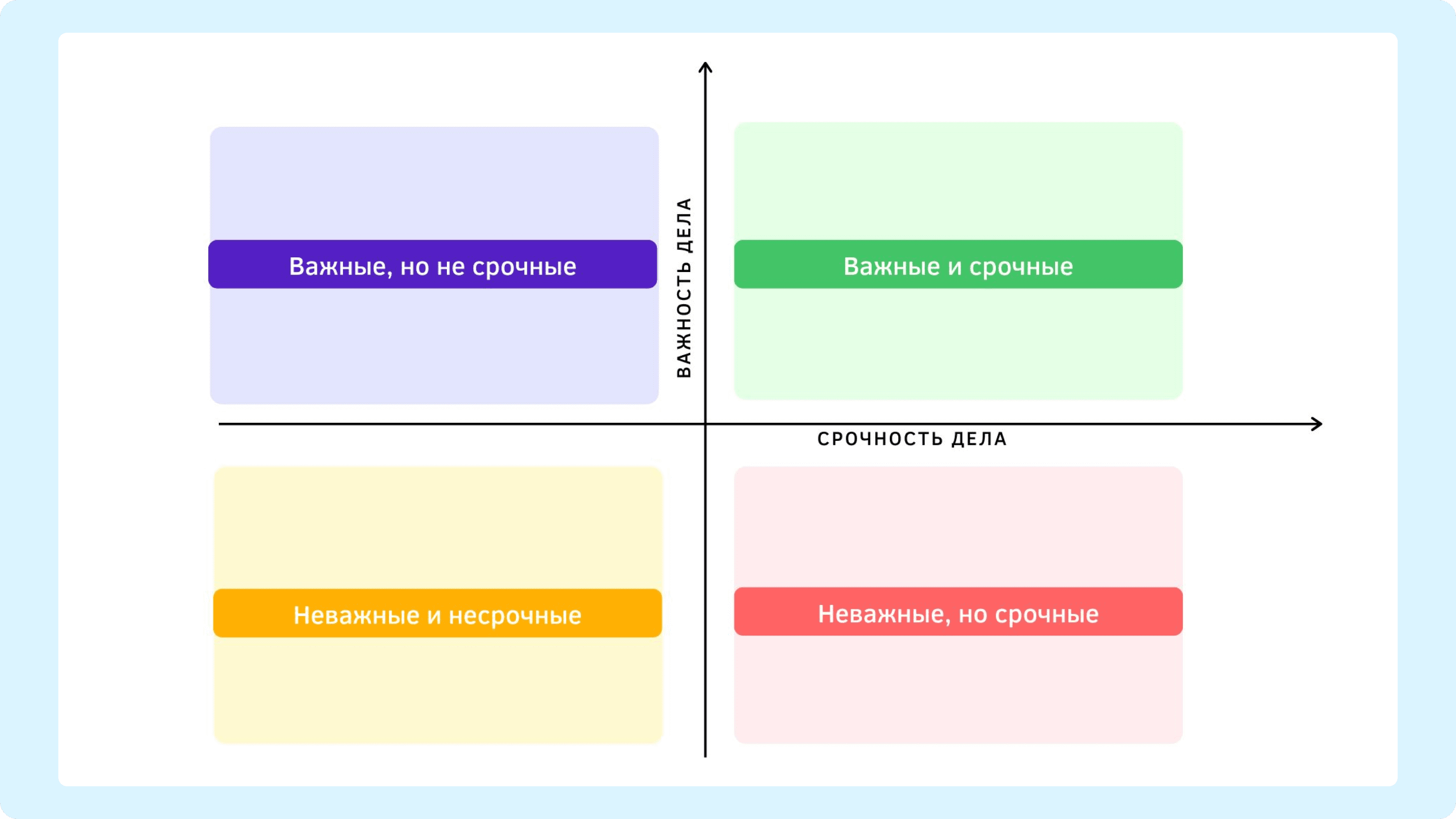 Пример SWOT-анализа задач