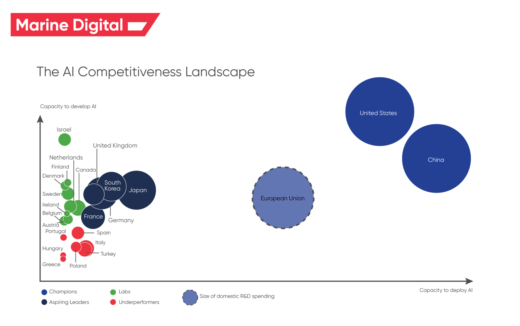 The AI Competitiveness Landscape