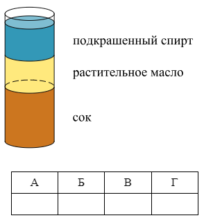 Давление газа. Физика. 7 класс