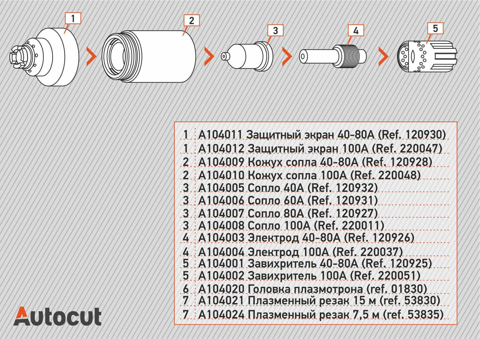 АВТОКАТ-РУС - PMx 1250/1650 плазмотрон расходные материалы