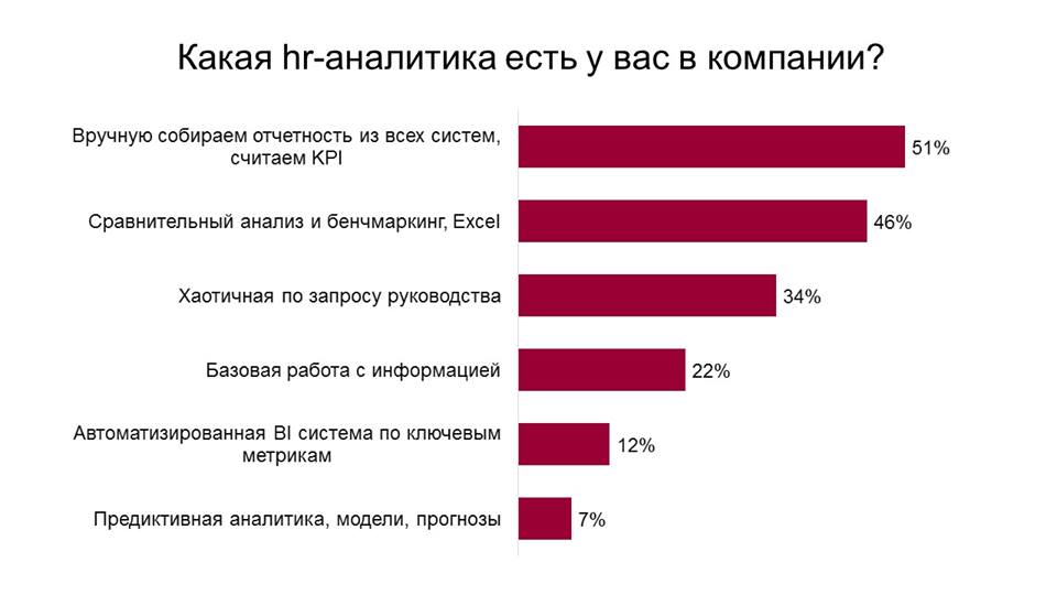 Аналитика цитаты. Аналитика афоризмы. Цитаты про аналитику. Аналитик какие бывают.