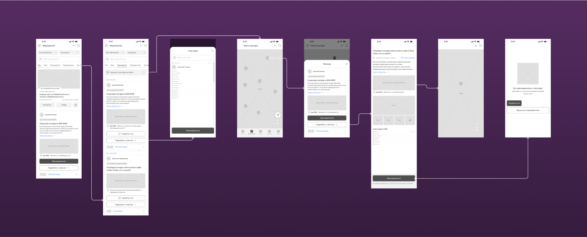 Как мы создали социальную сеть для Сбера: полный редизайн, внедрение новых фич, факапы и лучшее мобильное приложение 2024 года | Кейс UXART