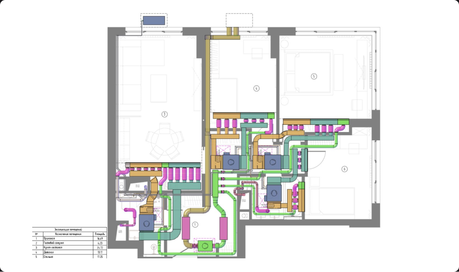 Климатические системы для квартиры, офиса и horeca
