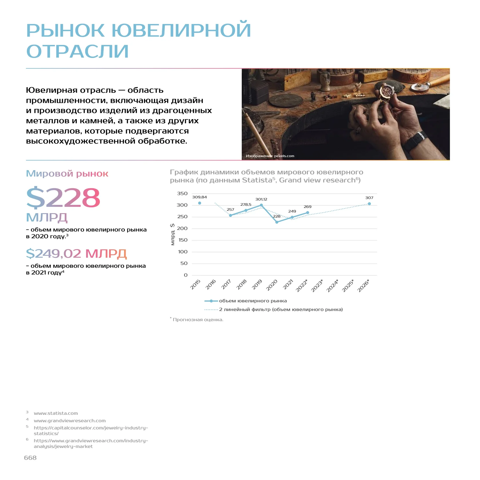 Оригинальная страница — страница 668 атласа 2022 года