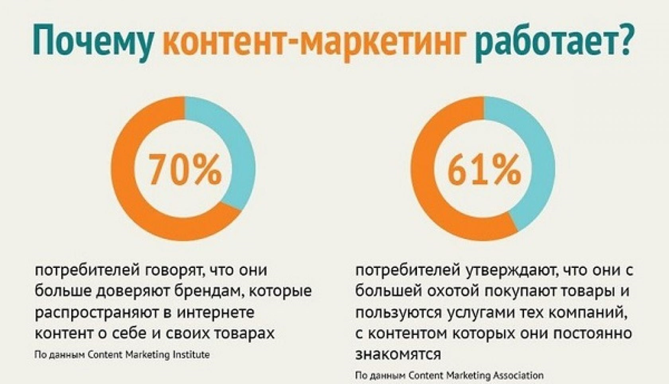 Интернет маркетинг
