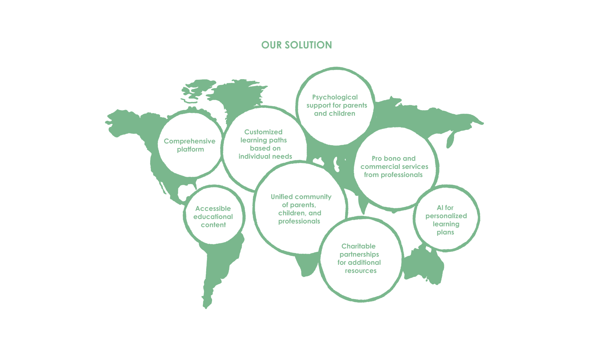 healing speech and language delay