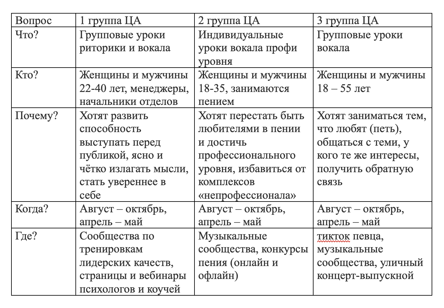 Метод 5W