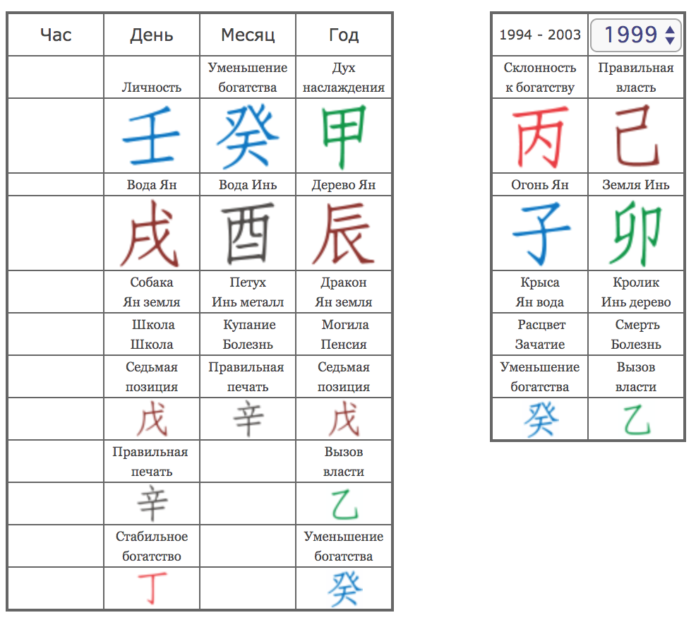 Карта бацзы онлайн калькулятор с расшифровкой бесплатно