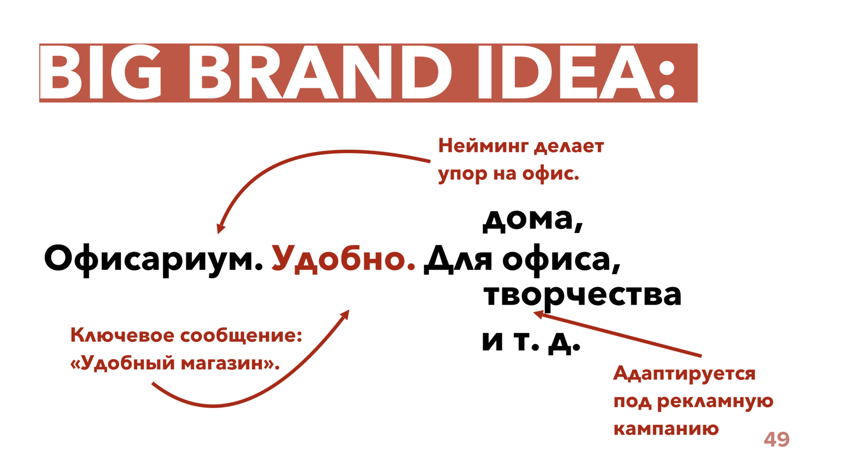 Офисариум реклама. Офисариум ярославль сайт. Офисариум логотип. Офисариум. Офисариум реклама.