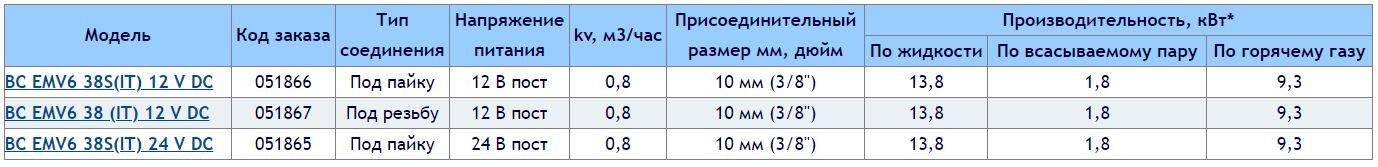 BC-TRX BC-TREX BC-TRES BC-TRN BC-TREN BC-TRZ BC-TREZ
