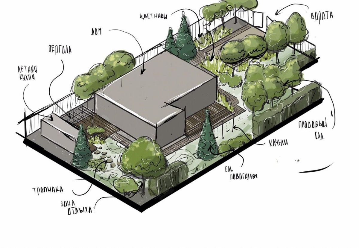 Формат скетча. Аксонометрия ландшафт. Аксонометрия в ландшафтном проектировании. Аксонометрия ландшафтного участка. Аксонометрия цветника.