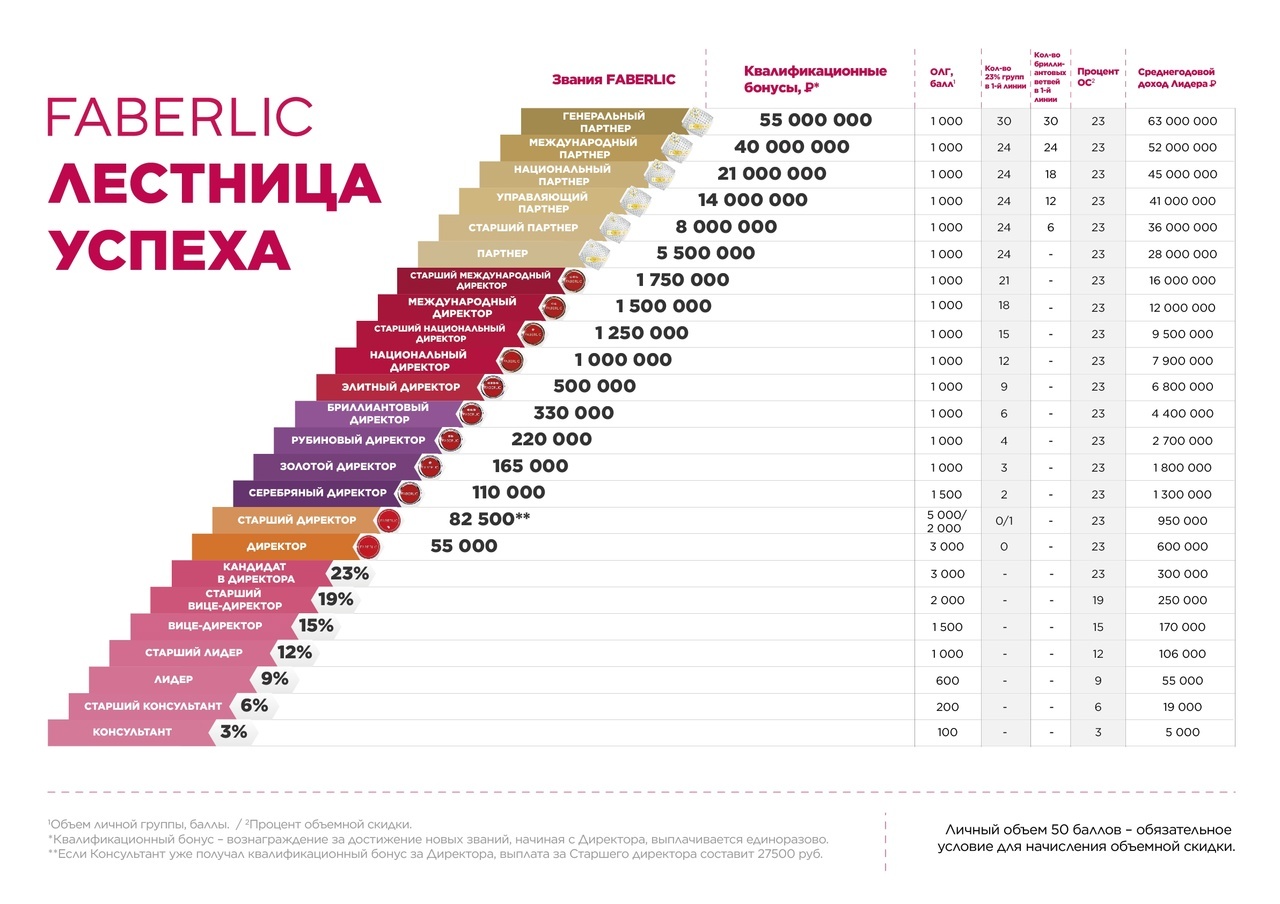 Маркетинг план фаберлик россия 2023