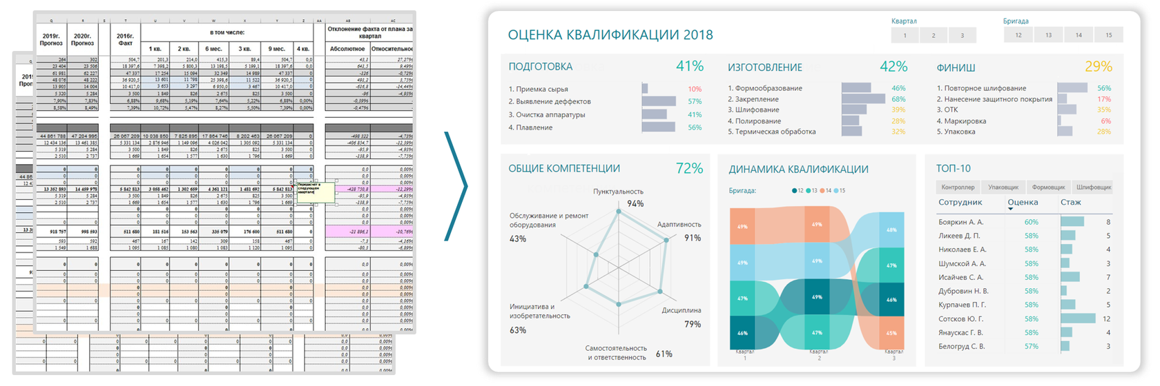 Что такое power на планшете