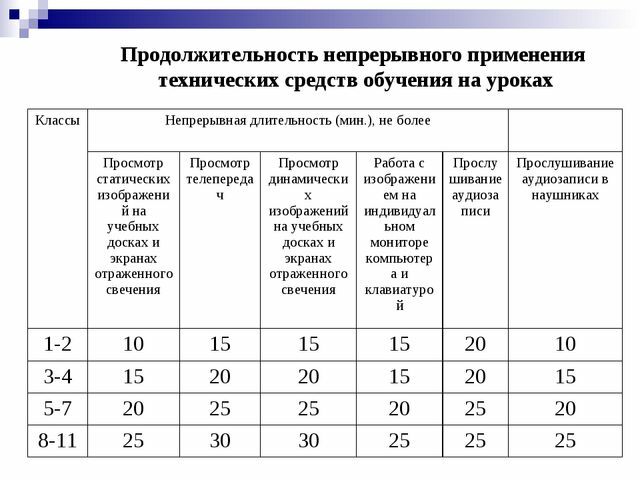 Санпин для образовательных учреждений